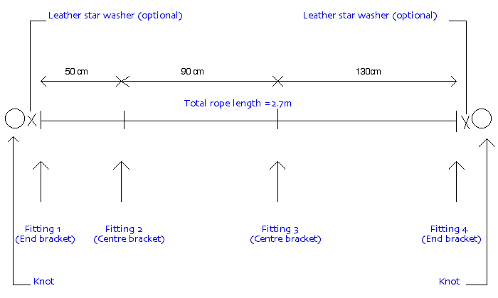 stair rope measure chart